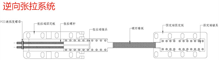 预应力碳纤维板加固