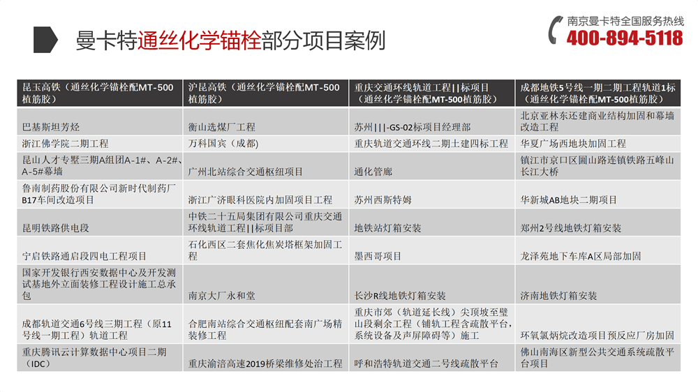 耐高温化学锚栓 (23)