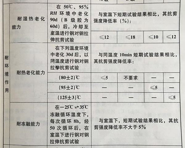 植筋胶规范