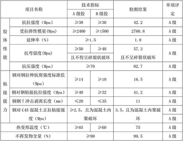 NJMKT碳纤维板胶技术指标