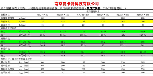 2后扩底技术参数2