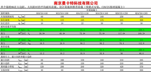 3后扩底技术参数3