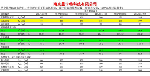 4后扩底技术参数4