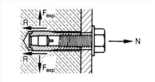 膨胀锚栓工作原理