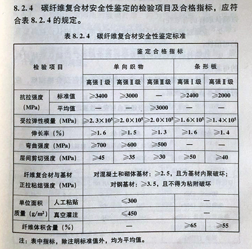 碳布安全性鉴定标准 碳布安全性鉴定标准
