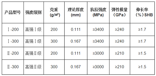 碳纤维布力学性能指标