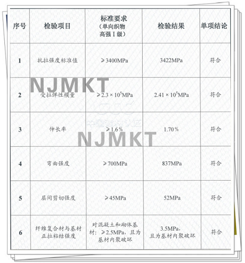 万泰300g碳纤维布检测报告