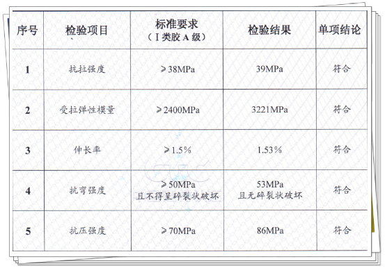 找平胶技术指标