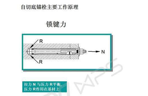 自切底锚栓的工作原理图