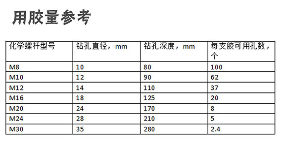 植筋胶用胶量