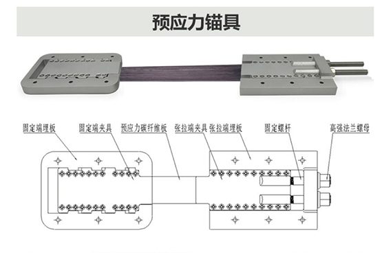 极悦预应力锚具