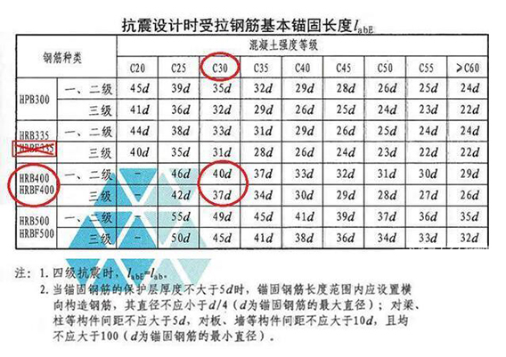 钢筋锚固长度LabE