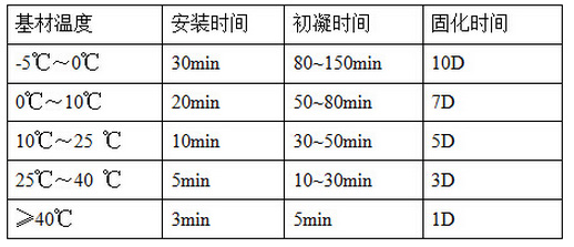 注射式植筋胶固化时间