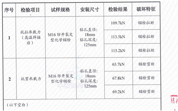 后置定型化学锚栓用在施工中可靠吗