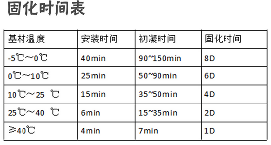 固化时间表