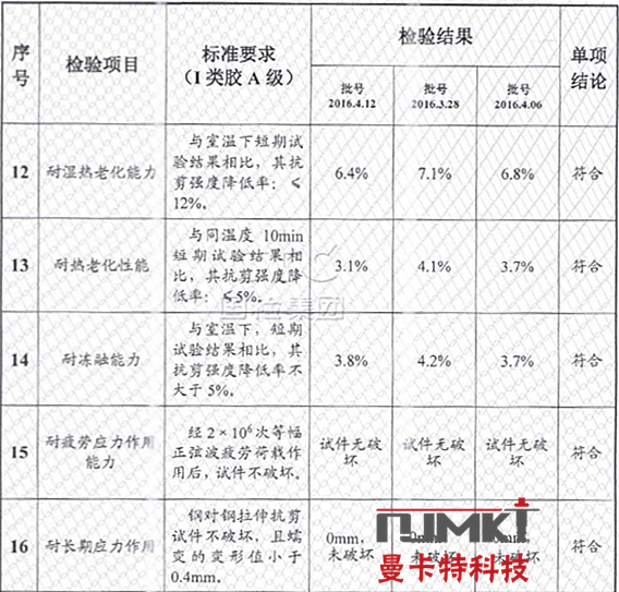 东莞极悦植筋胶安全性鉴定报告