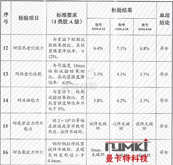 东莞万泰植筋胶安全性鉴定报告