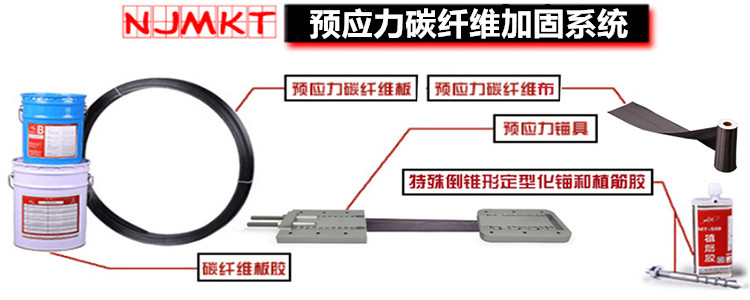 预应力碳纤维系统