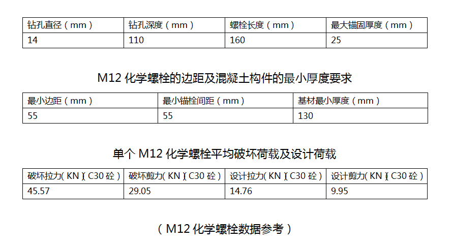 M12化学螺栓规格参数