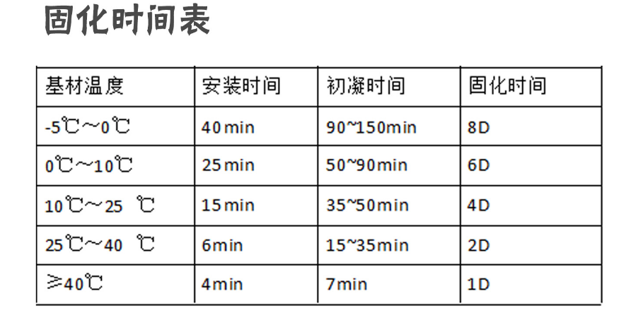 植筋胶为什么更适合房屋加固？