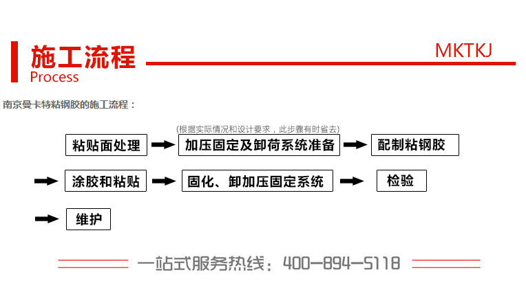 环氧树脂结构胶使用过程中需要注意哪些问题？