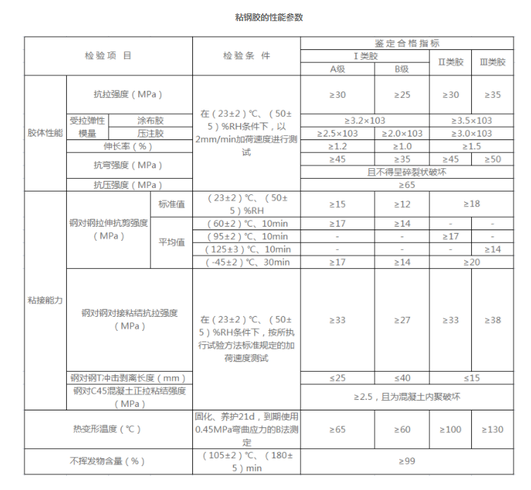 粘钢胶性能参数