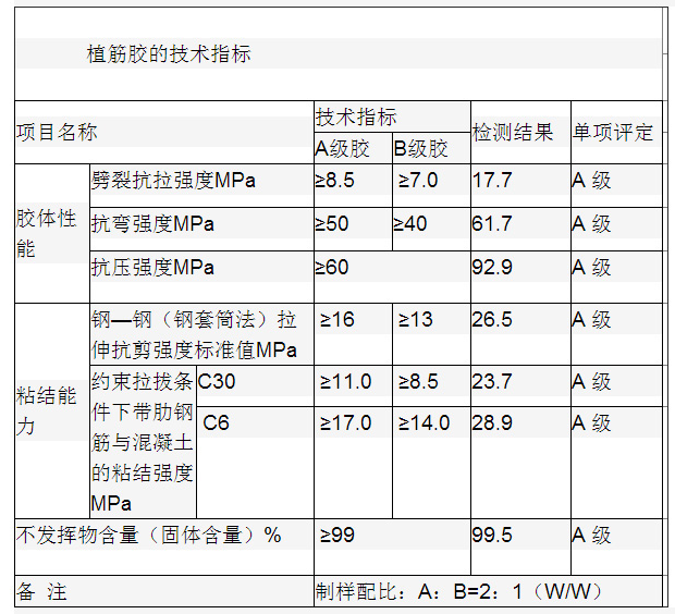 NJMKT-T/AA植筋胶技术指标符合GB50367标准