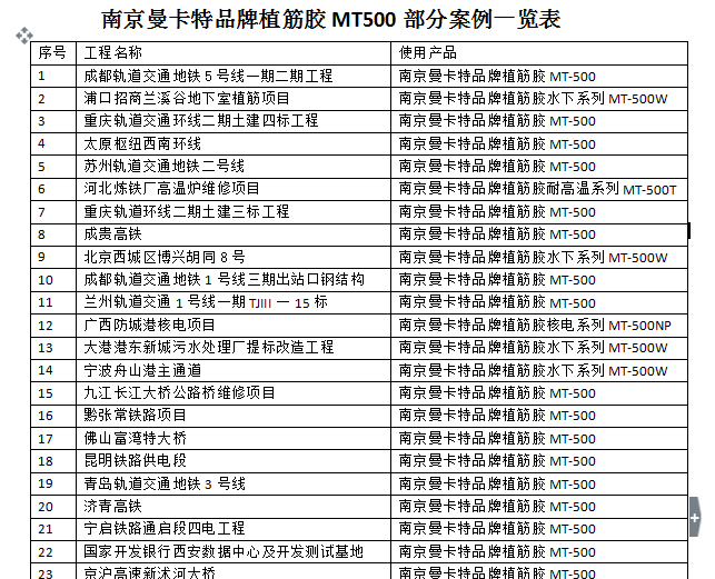 MT500部分案例