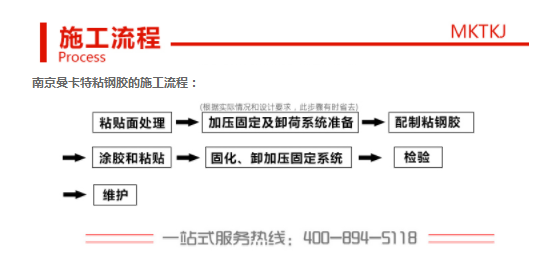 施工流程