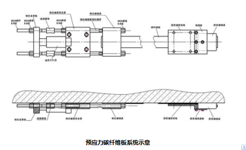 重庆预应力锚具碳纤维板示意图