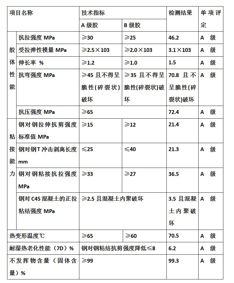 建筑加固外粘型钢施工质量如何检验？