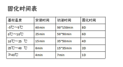 东莞万泰植筋胶固化时间表