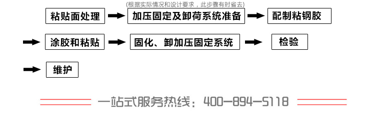 建筑加固工程粘钢加固和包钢加固的应用领域有什么区别