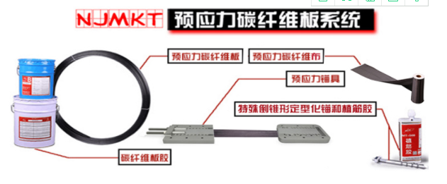 万泰应力碳纤维板系统