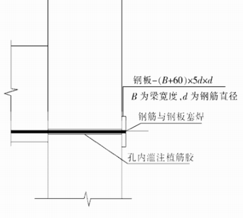 植筋胶锚固不深，怎么办-植筋胶厂家东莞极悦