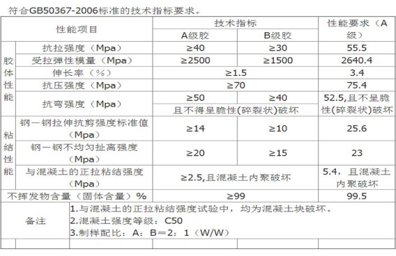 想要性能全达标，就找极悦浸渍胶！
