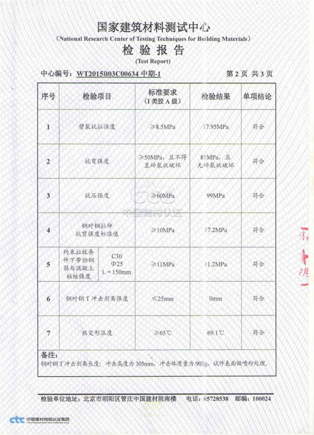 LOOK 上图中极悦公司植筋胶7项检测指标均远超国家标准！