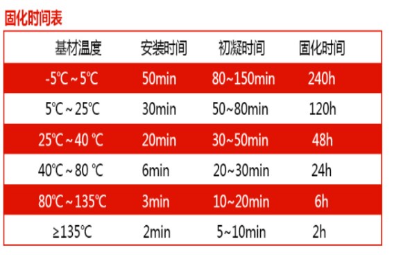 万泰耐高温植筋胶固化时间表