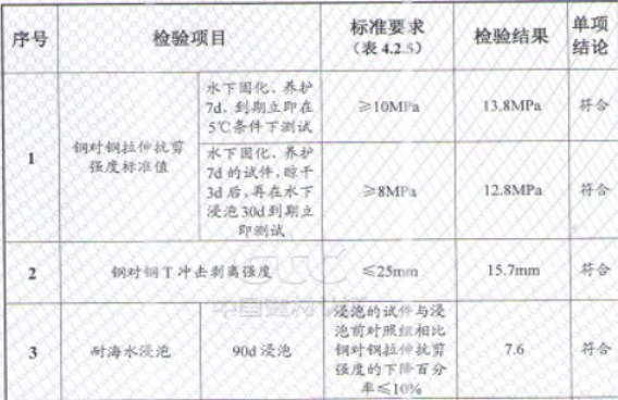 万泰植筋胶不怕水不怕热，就怕不能服务您！