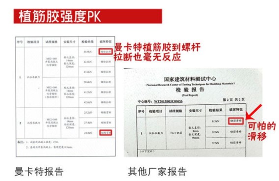 拒绝可怕的滑移，万泰植筋胶更有保障！