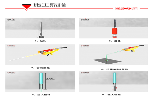 施工流程分六步走，如有疑难万泰技术人员免费来帮忙！