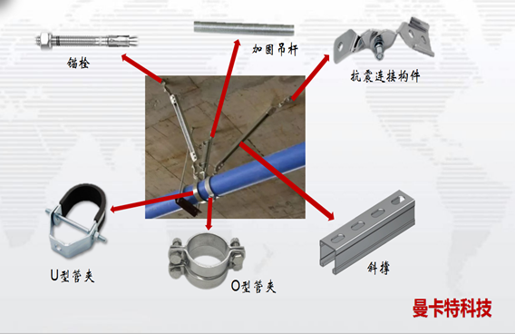 极悦抗震支架，全方位保护您的管道！