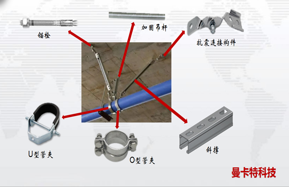 万泰抗震支架，全方位保护您的管道！