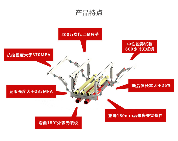 万泰抗震支架，你想要的优点它都有！