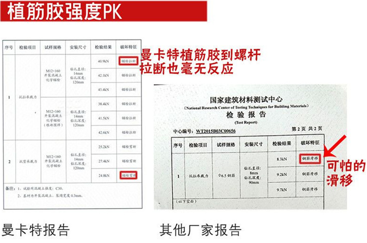 极悦植筋胶，丝毫不惧严苛测试！