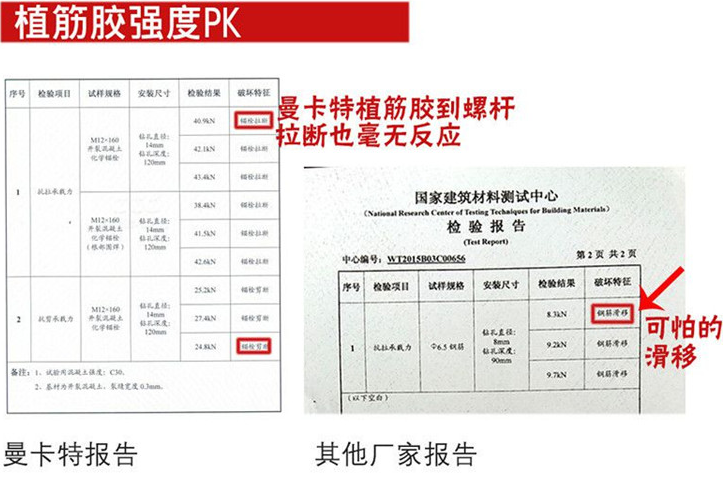 万泰植筋胶，丝毫不惧严苛测试！