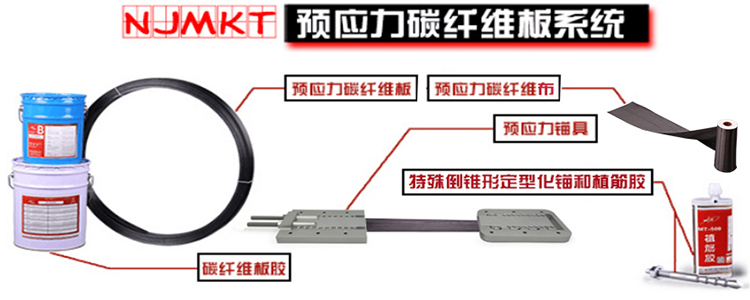 想多赚钱？选万泰预应力锚具系统