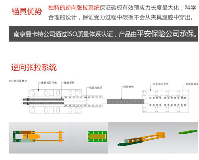 万泰预应力锚具，无需开槽，可重复使用！