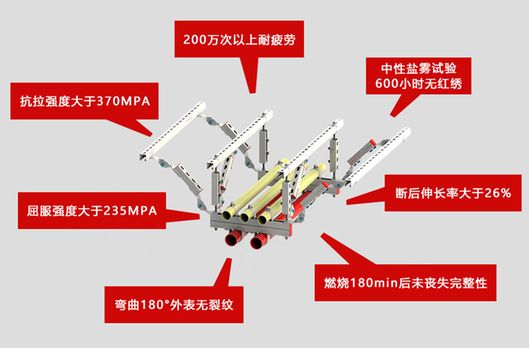 万泰抗震支架，钻石品质！