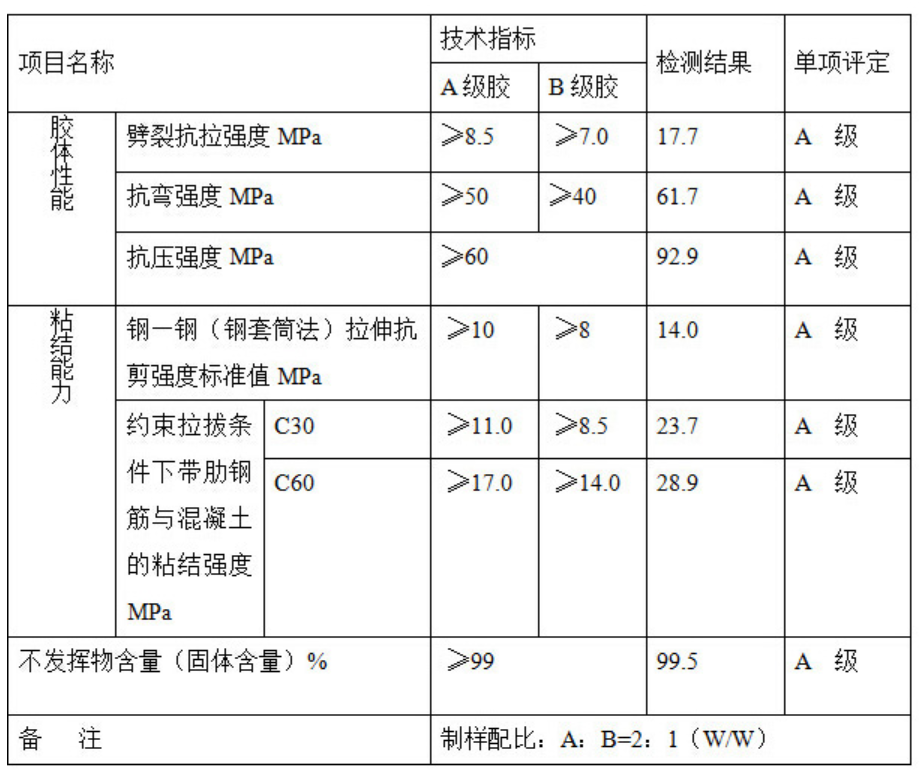极悦植筋胶检测报告各项指标均远超A级胶标准
